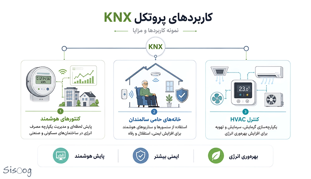 کاربرد پروتکل KNX در اتوماسیون و مزایای آن