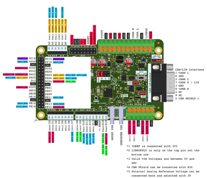معرفی پلتفرم متنباز ARDEP مرسدس بنز برای توسعه سریع سیستمهای الکترونیکی خودرو 1 ARDEP V2 pinout diagram