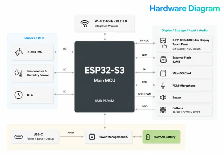ESP32-S3 ePaper Sticky diagram