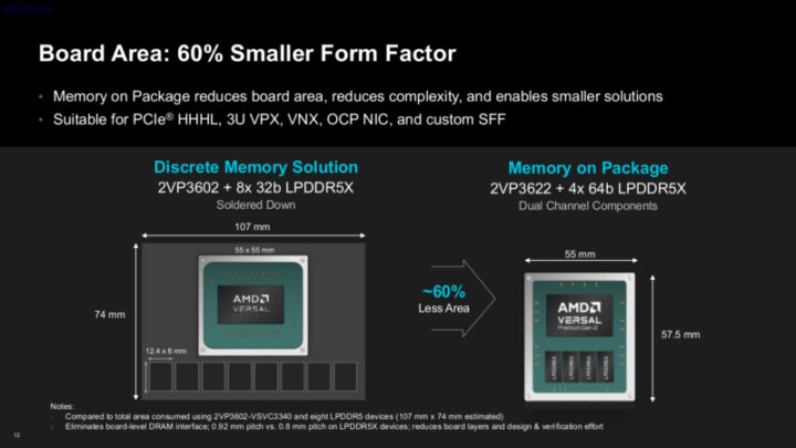 تراشه‌های Versal Premium Gen 2 Memory on Package با ۶۰ درصد ابعاد کوچکتر
