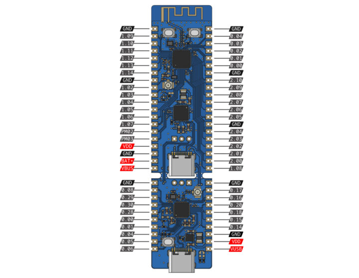 پین‌اوت (Pinout) برد توسعه nRF54L15 Discovery