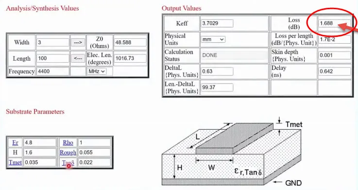اصول طراحی PCB در مدارهای RF (قسمت دوم) 4 اصول طراحی PCB در مدارهای RF (قسمت دوم)