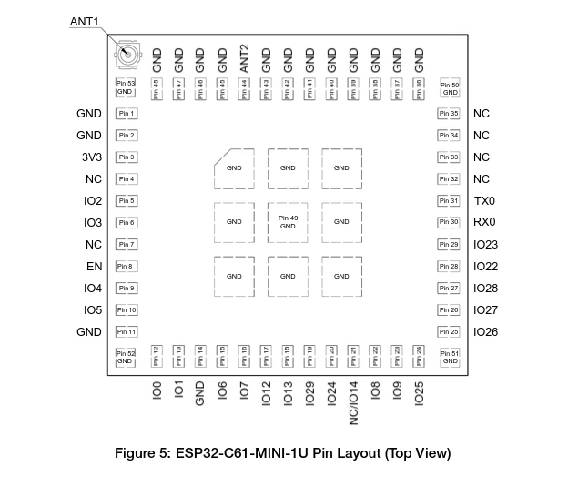 چیدمان پین‌های ماژول ESP32-C61-MINI-1U (مدل ESP32-C61-MINI-1 تقریباً مشابه است، با این تفاوت که کانکتور آنتن ندارد)