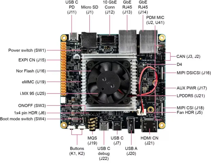 معرفی برد NXP FRDM-IMX95-PRO با پردازنده i.MX 95 و شبکه 10GbE 4 نمای کلی سختافزار NXP FRDM-IMX95-PRO (بالا)