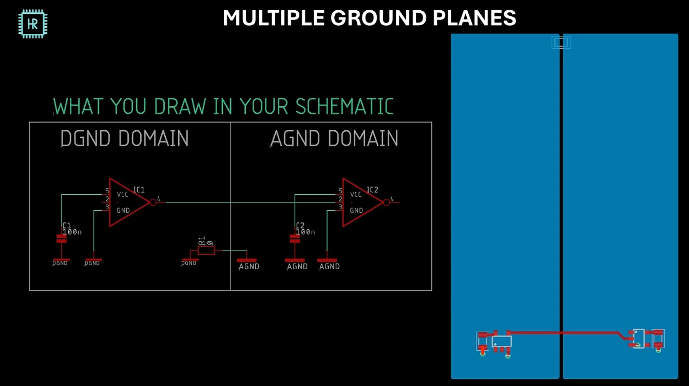 استراتژیهای اشتباه در طراحی Ground؛ چرا Star Grounding همیشه راهحل خوبی نیست؟ 3 RF PCB grounding, Star Grounding, ground plane and Via Wall design examples
