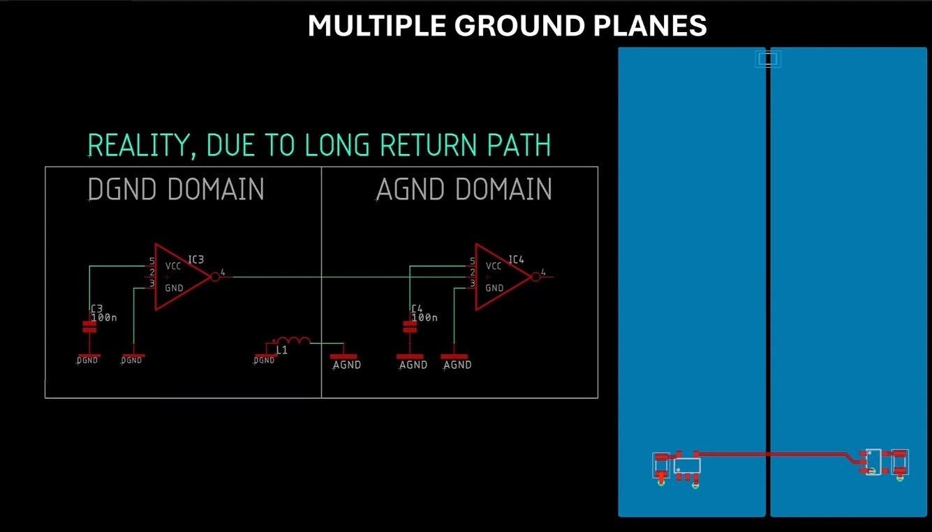 استراتژیهای اشتباه در طراحی Ground؛ چرا Star Grounding همیشه راهحل خوبی نیست؟ 4 RF PCB grounding, Star Grounding, ground plane and Via Wall design examples