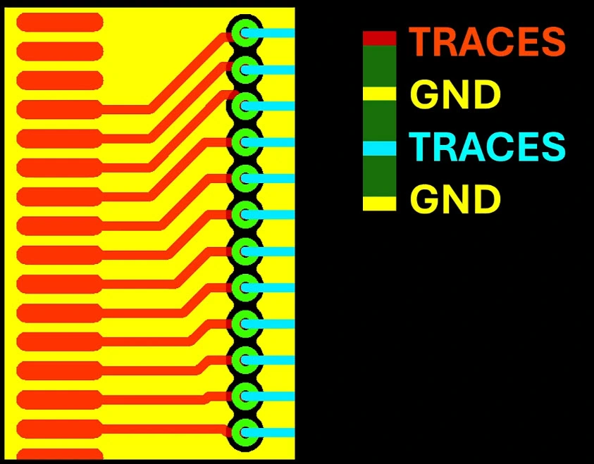 استراتژیهای اشتباه در طراحی Ground؛ چرا Star Grounding همیشه راهحل خوبی نیست؟ 7 RF PCB grounding, Star Grounding, ground plane and Via Wall design examples