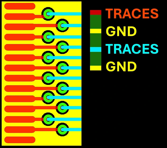 استراتژیهای اشتباه در طراحی Ground؛ چرا Star Grounding همیشه راهحل خوبی نیست؟ 8 RF PCB grounding, Star Grounding, ground plane and Via Wall design examples