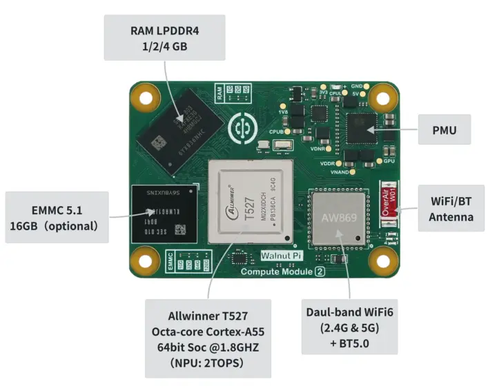 رقیب اقتصادی رزبری پای CM5 با پردازنده هشتهستهای Allwinner T527 3 Allwinner T527 Compute Module Raspberry Pi CM5 compatible