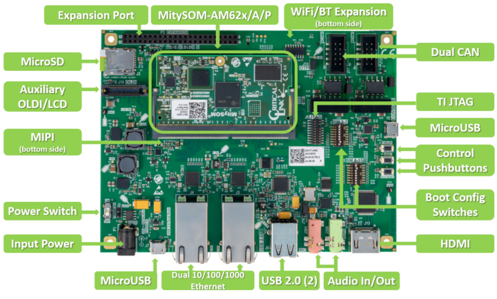 Critical Link ماژولهای MitySOM-AM62x/A/P را برای هوش مصنوعی لبه و اتوماسیون صنعتی معرفی کرد 3 Critical Link ماژولهای MitySOM-AM62x/A/P را برای هوش مصنوعی لبه و اتوماسیون صنعتی معرفی کرد