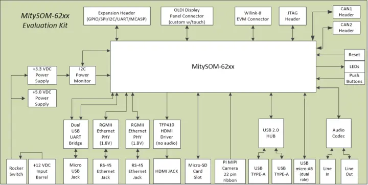 Critical Link ماژولهای MitySOM-AM62x/A/P را برای هوش مصنوعی لبه و اتوماسیون صنعتی معرفی کرد 4 Critical Link ماژولهای MitySOM-AM62x/A/P را برای هوش مصنوعی لبه و اتوماسیون صنعتی معرفی کرد