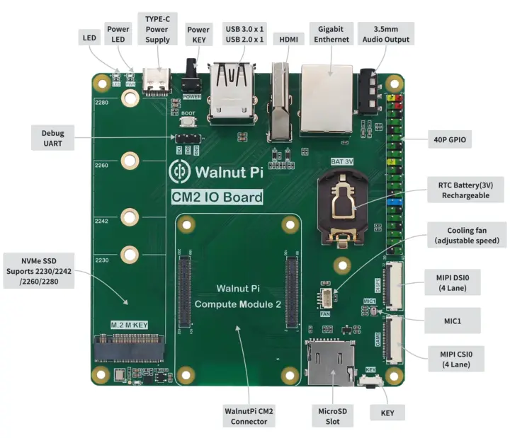 رقیب اقتصادی رزبری پای CM5 با پردازنده هشتهستهای Allwinner T527 5 Walnut Pi CM2 IO Board