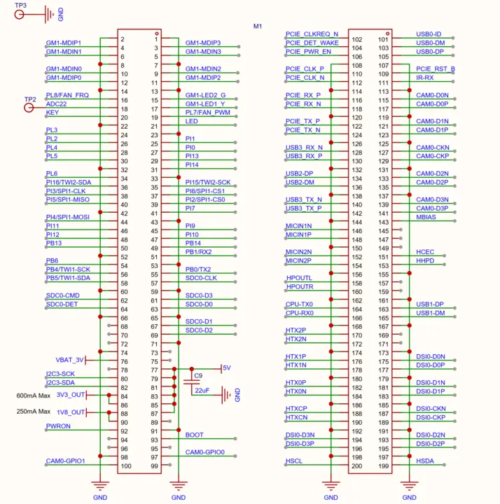 رقیب اقتصادی رزبری پای CM5 با پردازنده هشتهستهای Allwinner T527 4 Walnut Pi CM2 pinout diagram