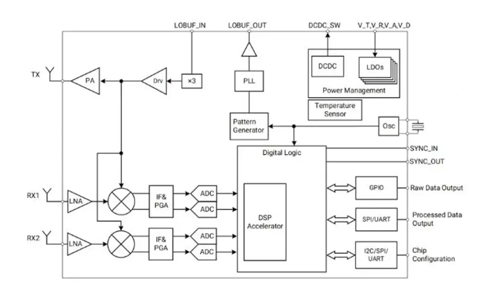 RD-03D module setup and human presence detection