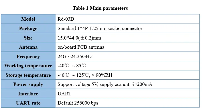 RD-03D module setup and human presence detection