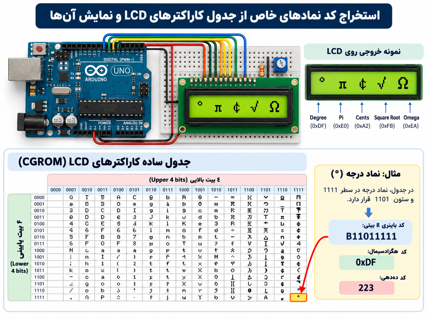 نمایش نمادها و ساخت کاراکترهای سفارشی در LCD با آردوینو 1 نمایش نمادها و ساخت کاراکترهای سفارشی در LCD با آردوینو
