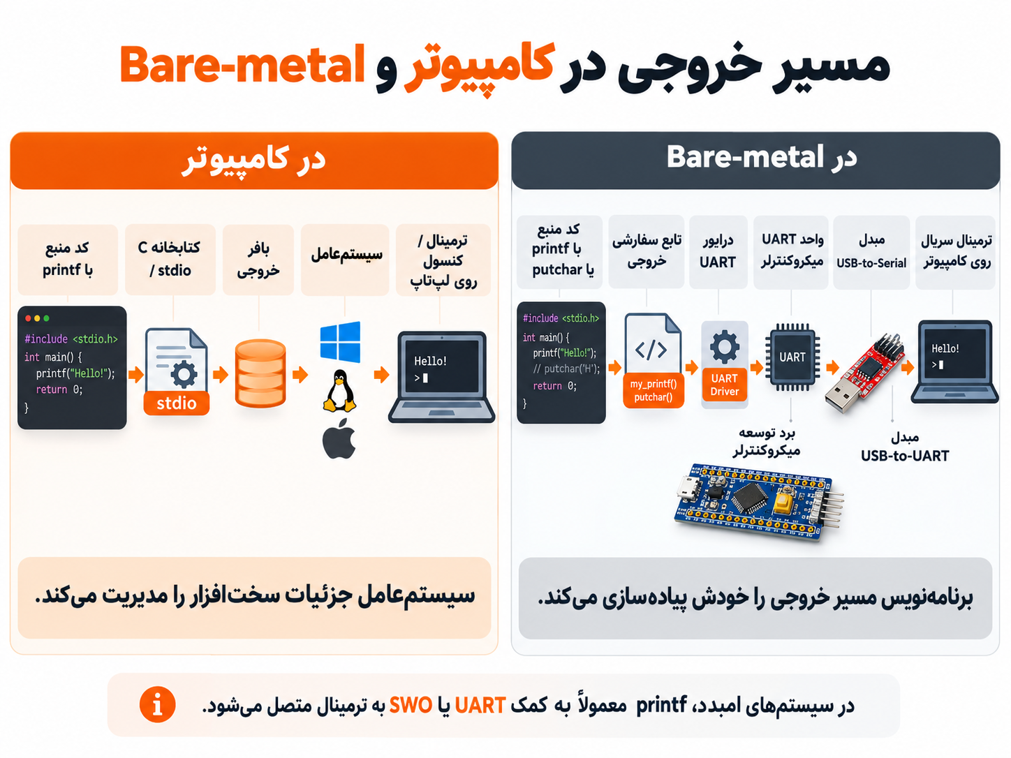 آموزش تابع printf در زبان C؛ قالببندی خروجی و جدول ASCII 1 آموزش تابع printf در زبان C؛ قالببندی خروجی و جدول ASCII