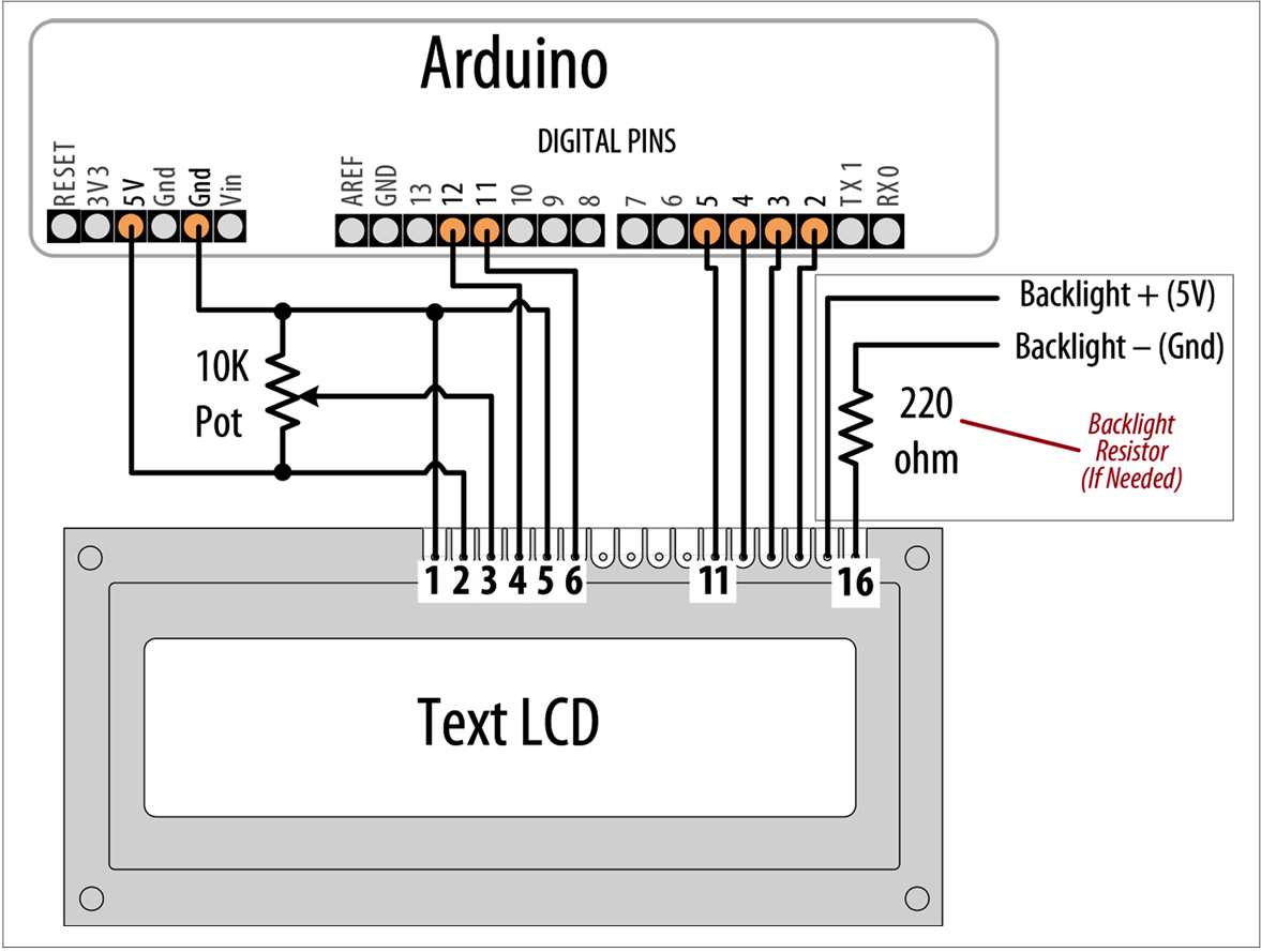 راه اندازی LCD متنی با استفاده از Arduino 1 راه اندازی LCD متنی با استفاده از Arduino